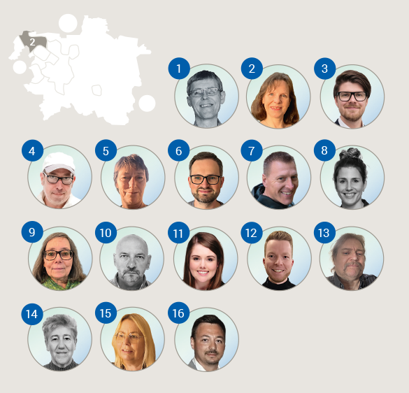 Vorstellung Vertreterinnen und Vertreter aus Wahlbezirk 2