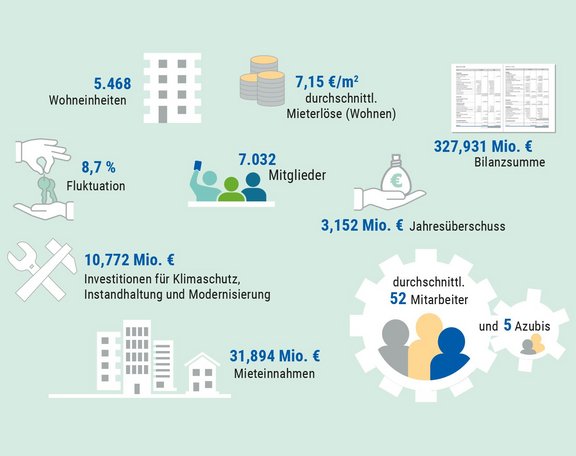 Übersicht aller Kennzahlen für 2024